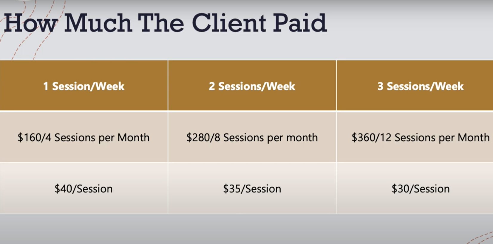 How Much Do Fitness Instructors Make? FitnessProfy